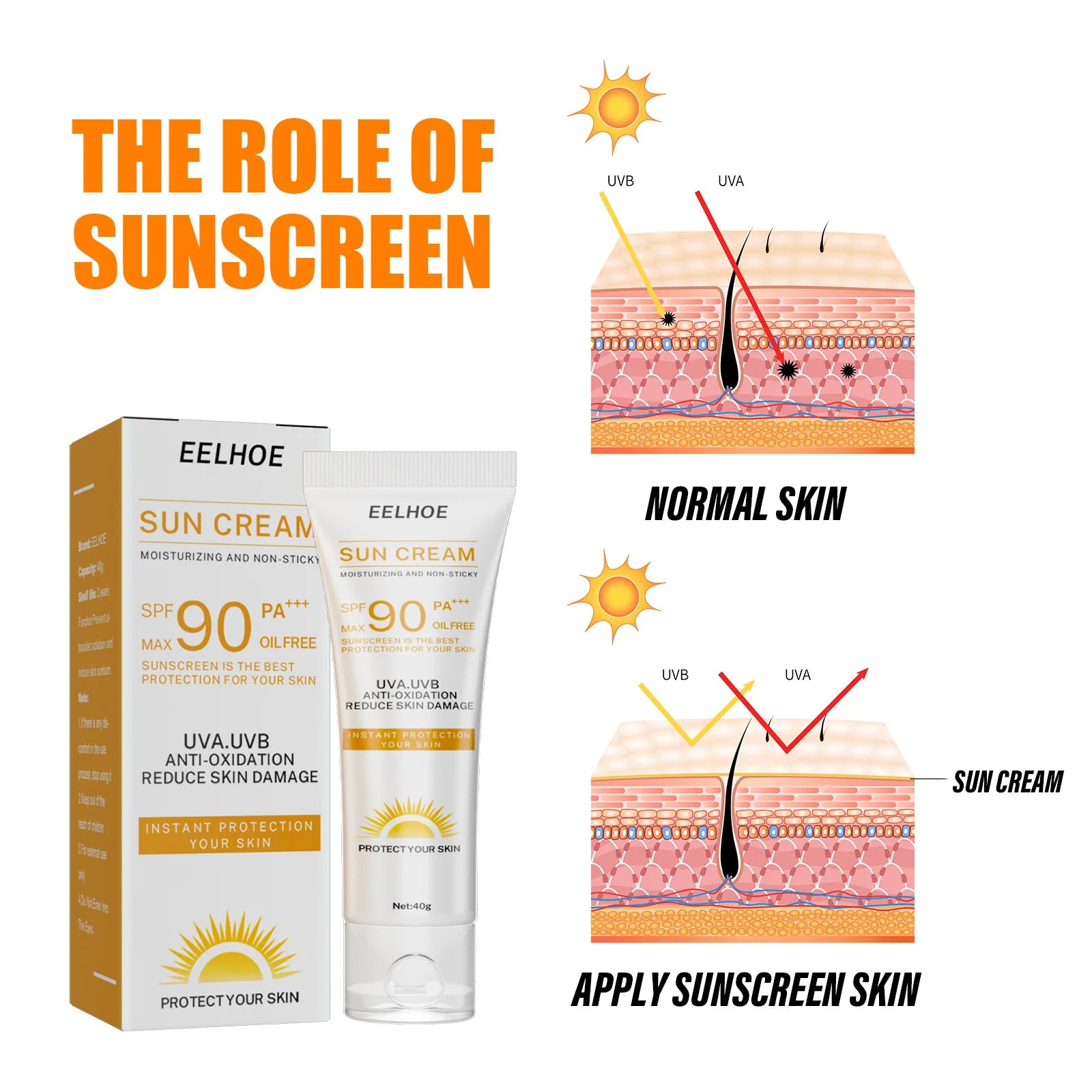 Sunscreen Spf 90|Whitening Sun Cream for Face&Body